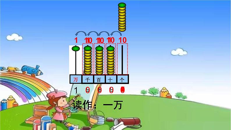 青岛版（六三制）数学二年级下册 二 游览北京——万以内数的认识 2 万以内数的认识课件08