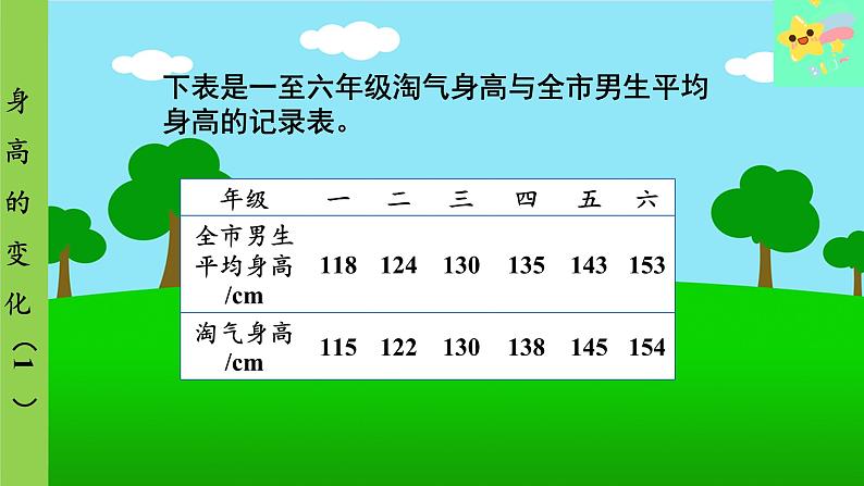 北师大版数学六年级上册 第5单元 数据处理-第4课时 身高的变化（1）课件06