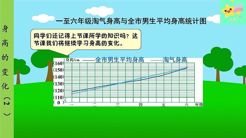 北师大版数学六年级上册 第5单元 数据处理-第5课时 身高的变化（2）课件04