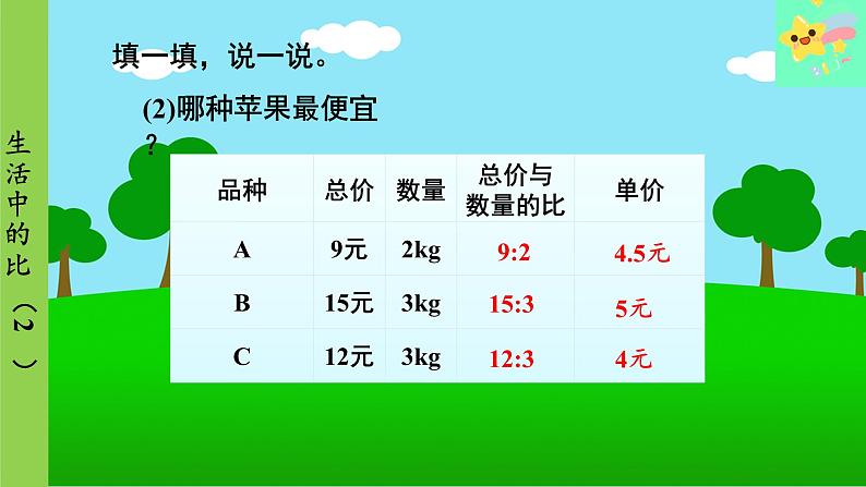 北师大版数学六年级上册 第6单元 比的认识-第2课时 生活中的比（2）课件08