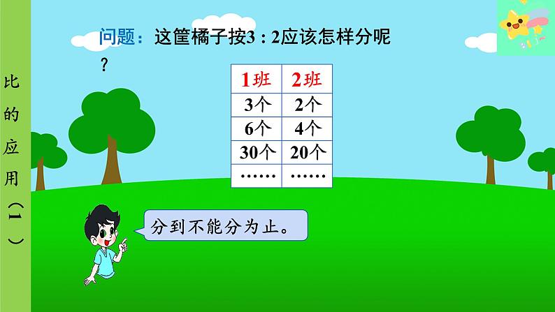 北师大版数学六年级上册 第6单元 比的认识-第4课时 比的应用（1）课件08