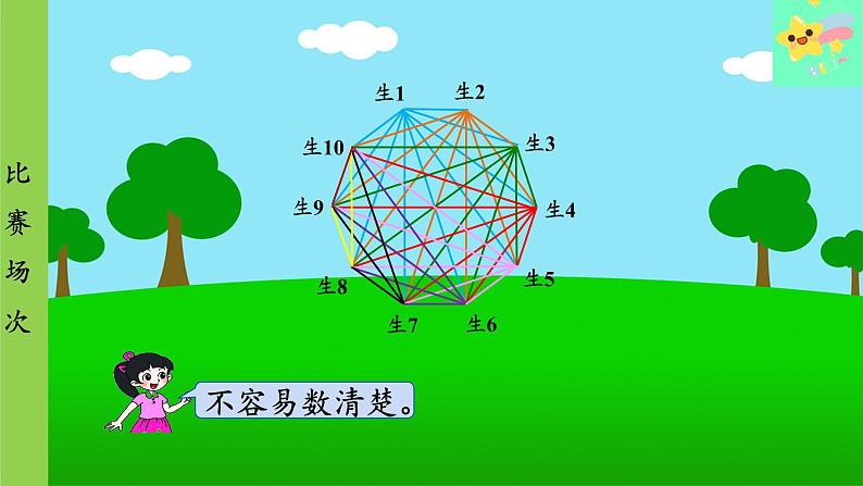 北师大版数学六年级上册 数学好玩-第3课时 比赛场次课件08