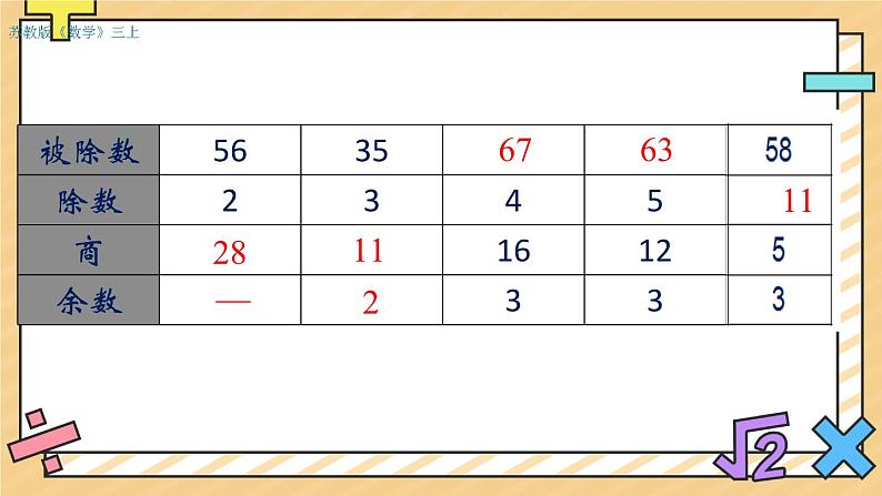 第四单元 两、三位数除以一位数 单元复习课件第6页