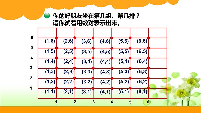 确定位置  课件第7页