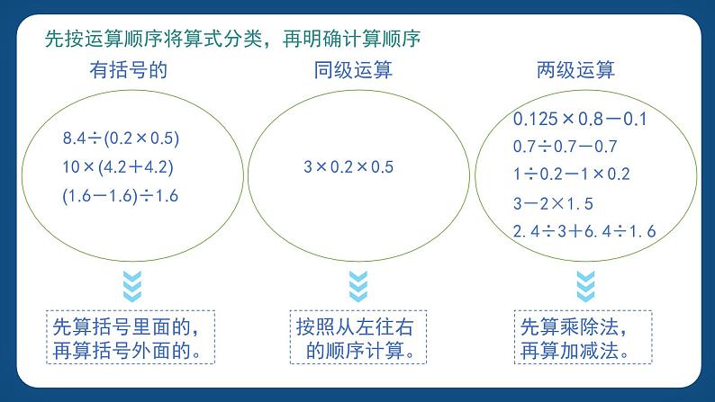 1.1《小数的四则混合运算》（课件）-五年级下册数学沪教版第3页