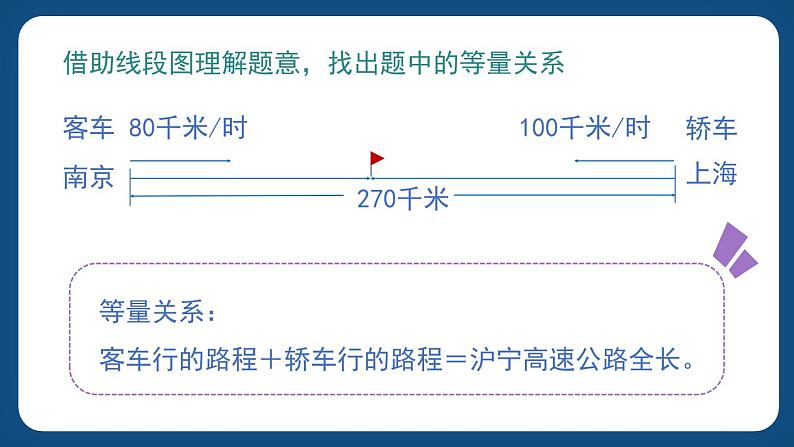 3.1.3《列方程解决问题（三）（课件）-五年级下册数学沪教版第3页