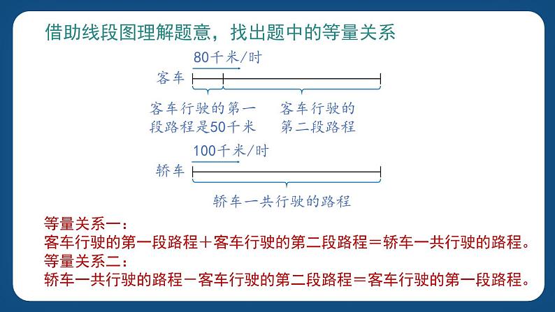 3.1.3《列方程解决问题（三）（课件）-五年级下册数学沪教版第7页