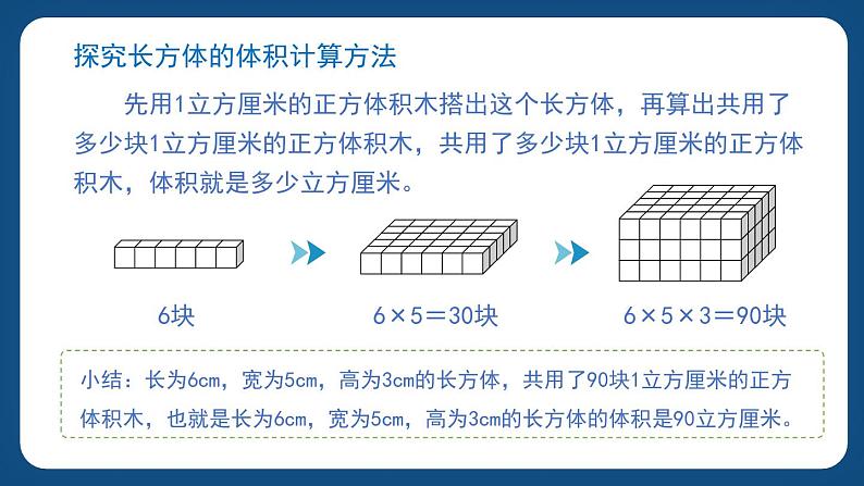 4.4《长方体与正方体的体积》（课件）-五年级下册数学沪教版03