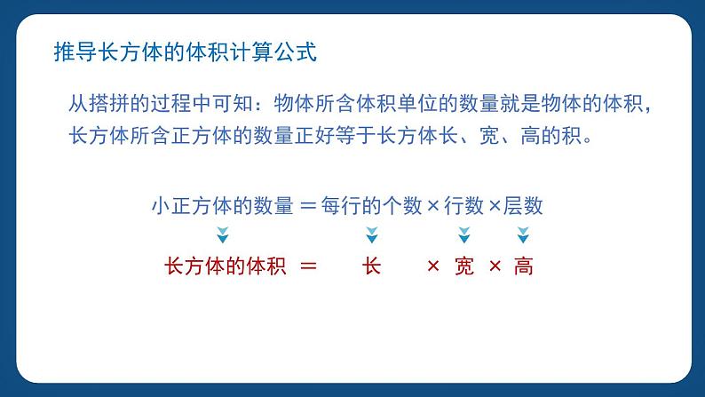 4.4《长方体与正方体的体积》（课件）-五年级下册数学沪教版04