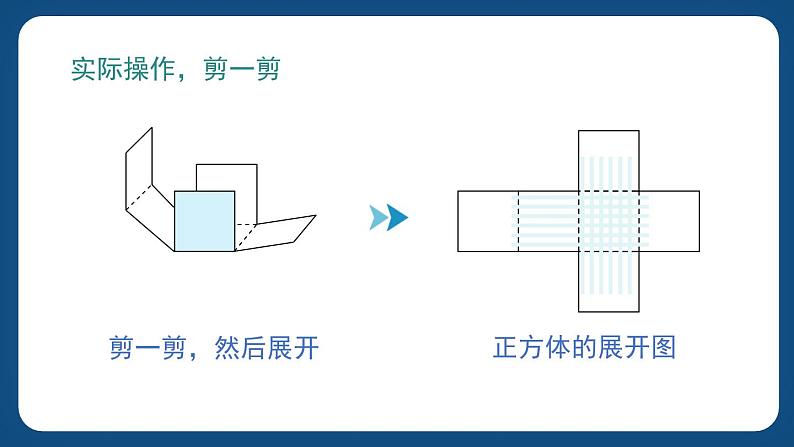 4.6《正方体、长方体的展开图》（课件）-五年级下册数学沪教版03