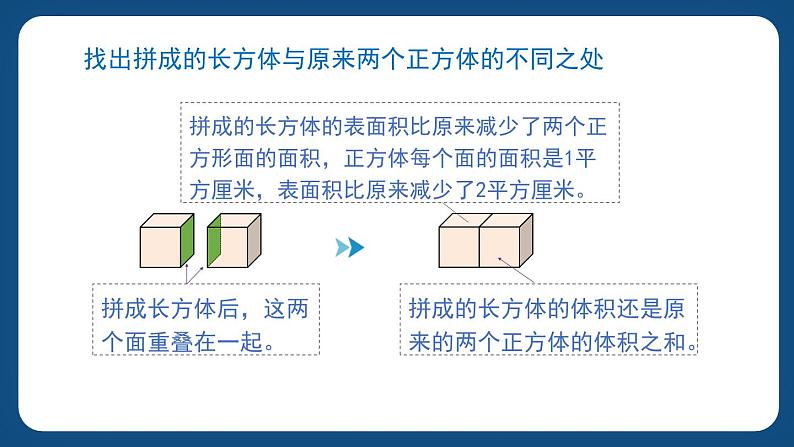 4.8《表面积的变化》（课件）-五年级下册数学沪教版03