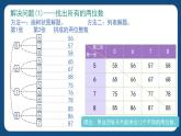 5.3《可能情況的個數(shù)》（課件）-五年級下冊數(shù)學滬教版