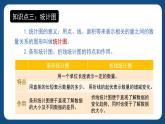 6.4.1《統(tǒng)計初步（一）》（課件）-五年級下冊數(shù)學(xué)滬教版