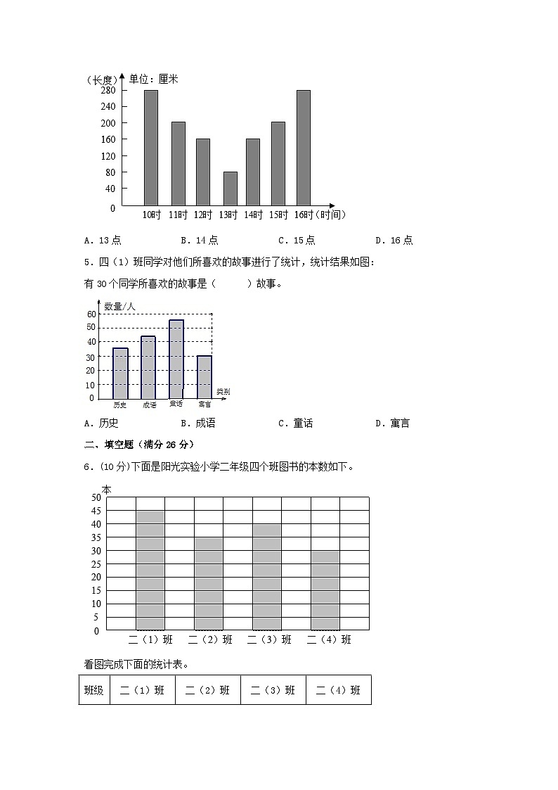 【单元AB卷】四年级上册数学分层训练B卷-第七单元 条形统计图（单元测试） （人教版，含答案）02