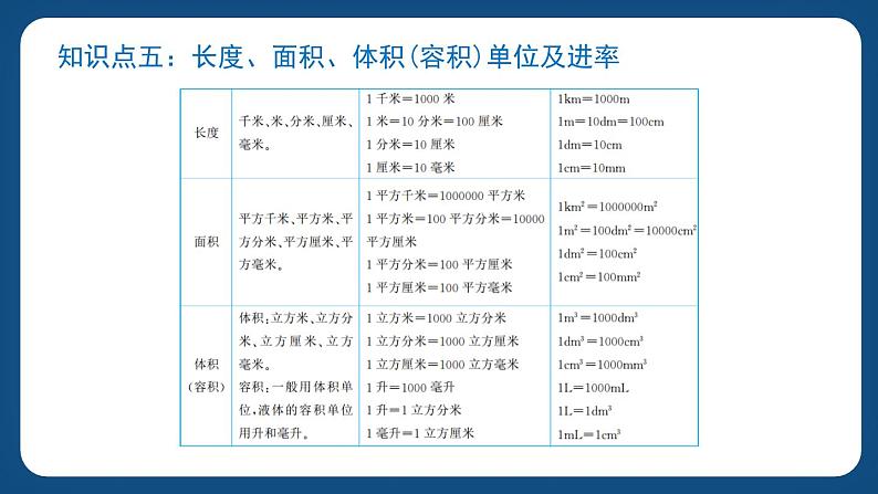 6.1.5《量的计量》（课件）-五年级下册数学沪教版07