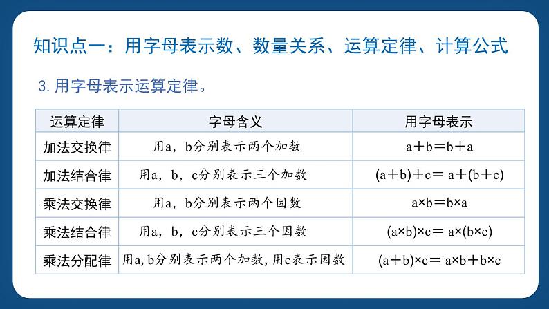 6.2.1《方程与代数（一）》（课件）-五年级下册数学沪教版03