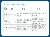 6.3.1《線和角及基本圖形》（課件）-五年級下冊數(shù)學滬教版