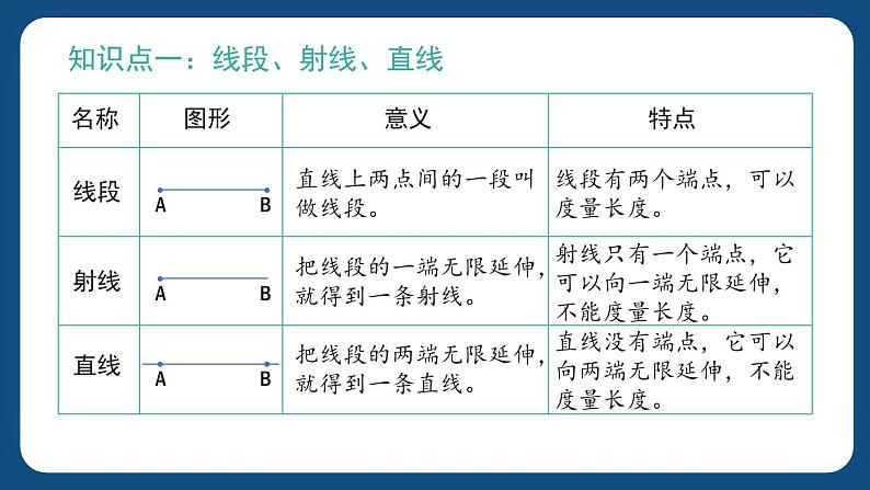 6.3.1《线和角及基本图形》（课件）-五年级下册数学沪教版02