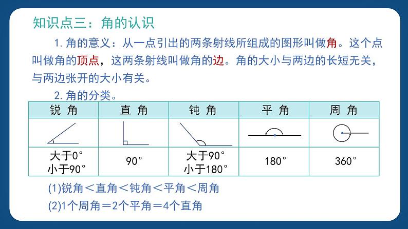 6.3.1《线和角及基本图形》（课件）-五年级下册数学沪教版04