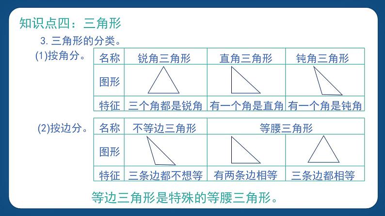 6.3.1《线和角及基本图形》（课件）-五年级下册数学沪教版07