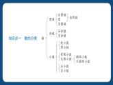 6.1.1《數(shù)的認(rèn)識(shí)和數(shù)的結(jié)構(gòu)(一)》（課件）-五年級(jí)下冊(cè)數(shù)學(xué)滬教版
