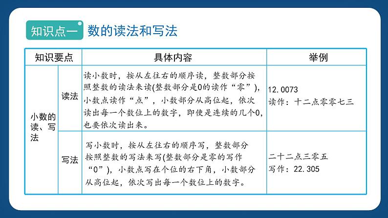 6.1.2《数的认识和数的结构（二）》（课件）-五年级下册数学沪教版03