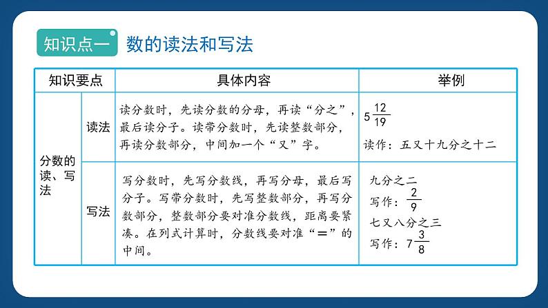 6.1.2《数的认识和数的结构（二）》（课件）-五年级下册数学沪教版04