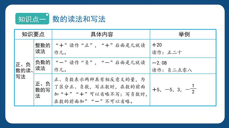 6.1.2《数的认识和数的结构（二）》（课件）-五年级下册数学沪教版05