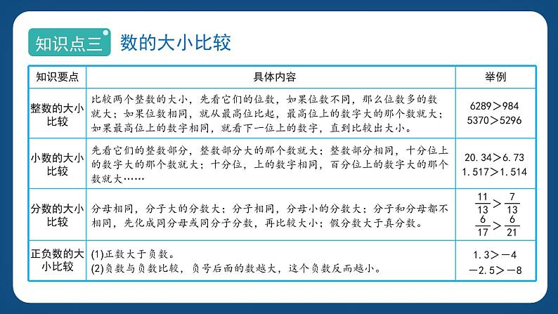 6.1.2《数的认识和数的结构（二）》（课件）-五年级下册数学沪教版08