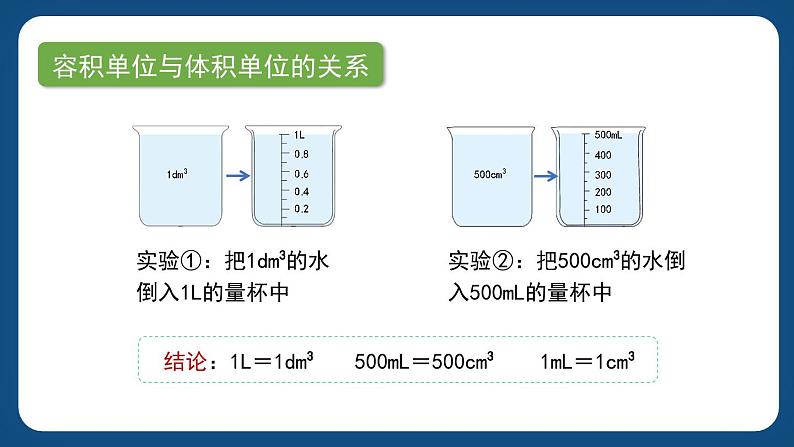 4.9.1《容积》（课件）-五年级下册数学沪教版第7页