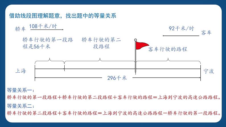 3.2.1《列方程解决稍复杂的“行程问题”》（课件）-五年级下册数学沪教版03