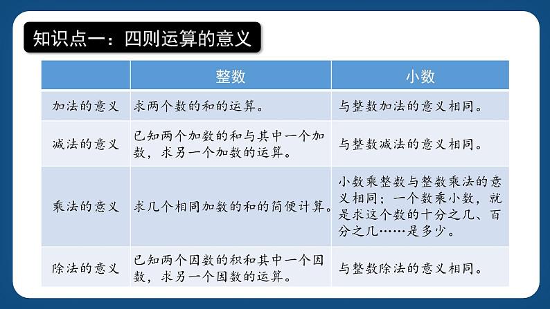 1.3《数的运算（一）》（课件）-五年级下册数学沪教版02