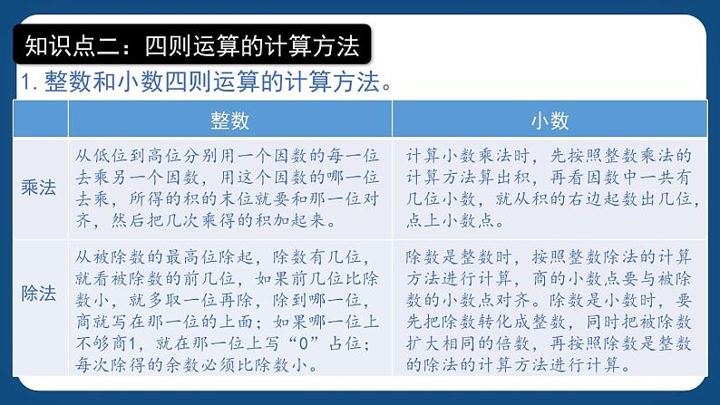 1.3《数的运算（一）》（课件）-五年级下册数学沪教版04