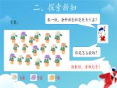 象形統(tǒng)計圖和統(tǒng)計表  課件