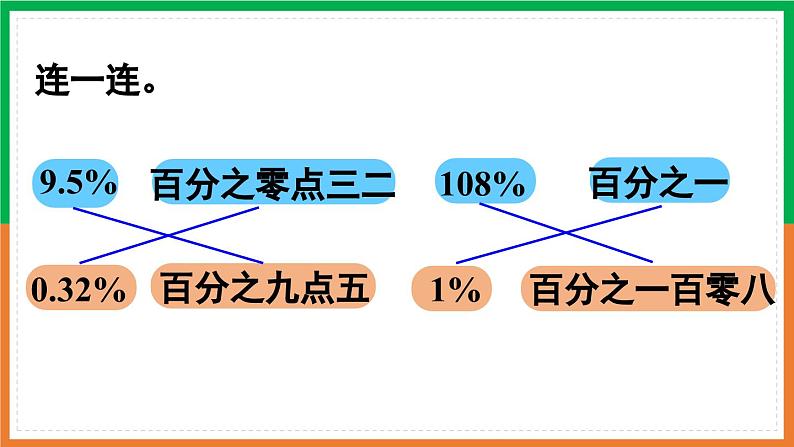 人教版课件《百分数（一）整理和复习》PPT课件06