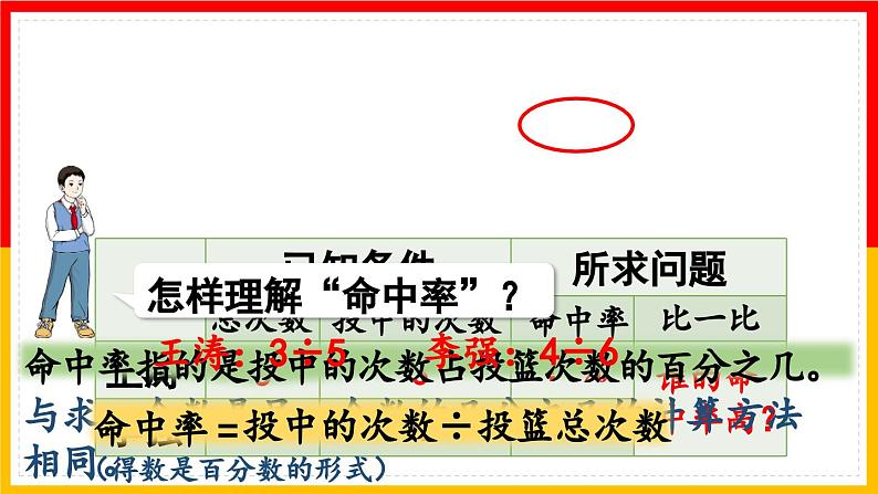 人教版课件《百分数与分数小数的互化（1）》PPT课件第6页