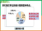 人教版课件《选择合适的统计图》PPT课件