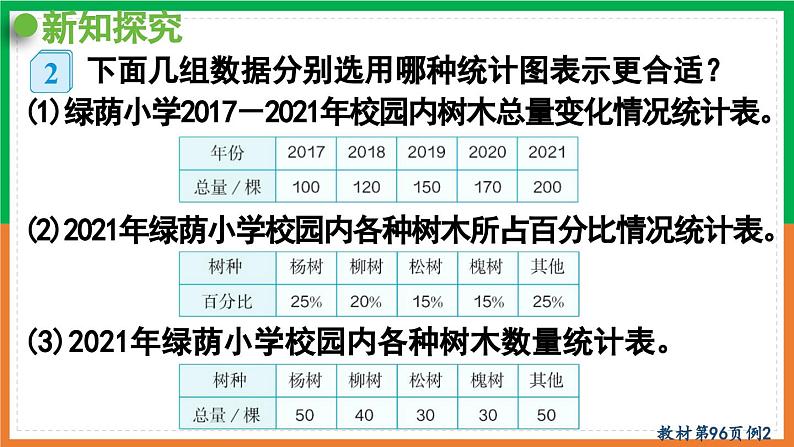 人教版课件《选择合适的统计图》PPT课件05