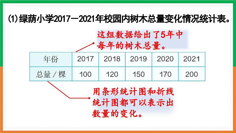 人教版课件《选择合适的统计图》PPT课件06