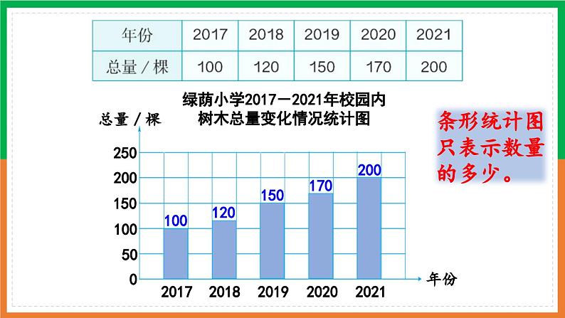 人教版课件《选择合适的统计图》PPT课件07