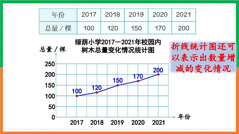 人教版课件《选择合适的统计图》PPT课件08