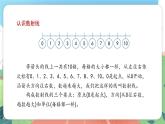 1.6《數(shù)射線》（課件）一年級上冊數(shù)學(xué)滬教版