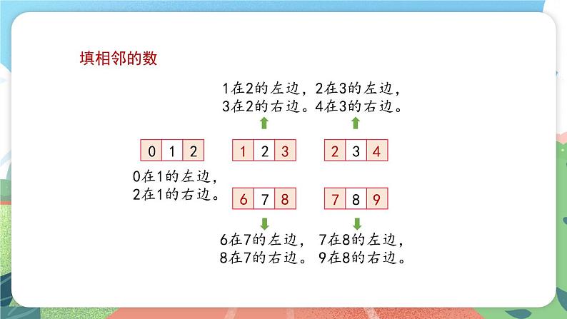 1.6《数射线》（课件）一年级上册数学沪教版第4页