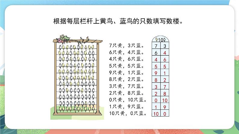 2.1《分与合》（课件）一年级上册数学沪教版03