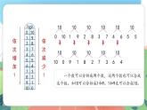 2.1《分與合》（課件）一年級上冊數(shù)學(xué)滬教版