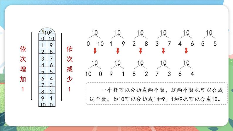 2.1《分与合》（课件）一年级上册数学沪教版04