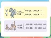 2.2.2《加法的一圖兩式》（課件）一年級上冊數(shù)學滬教版