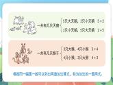 2.2.2《加法的一圖兩式》（課件）一年級上冊數(shù)學滬教版