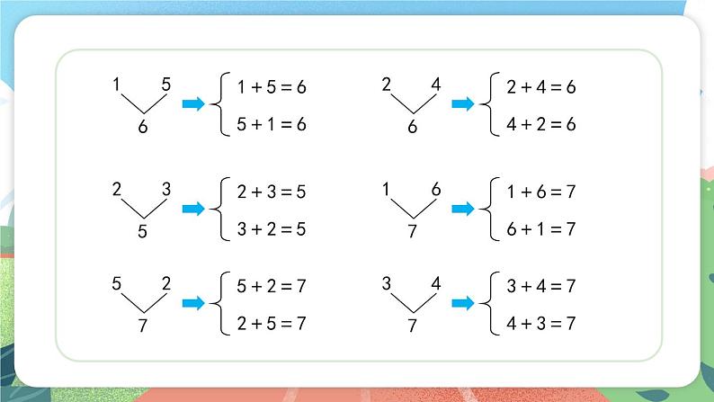 2.2.2《加法的一图两式》（课件）一年级上册数学沪教版06