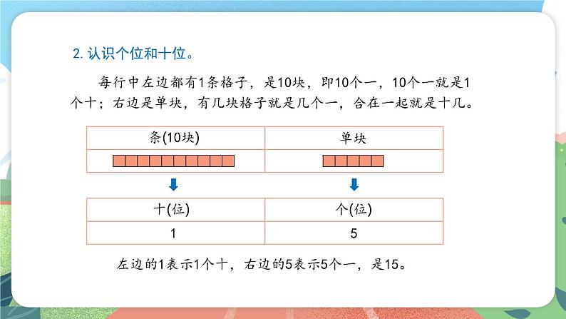 3.2《十几就是十和几》（课件）一年级上册数学沪教版04